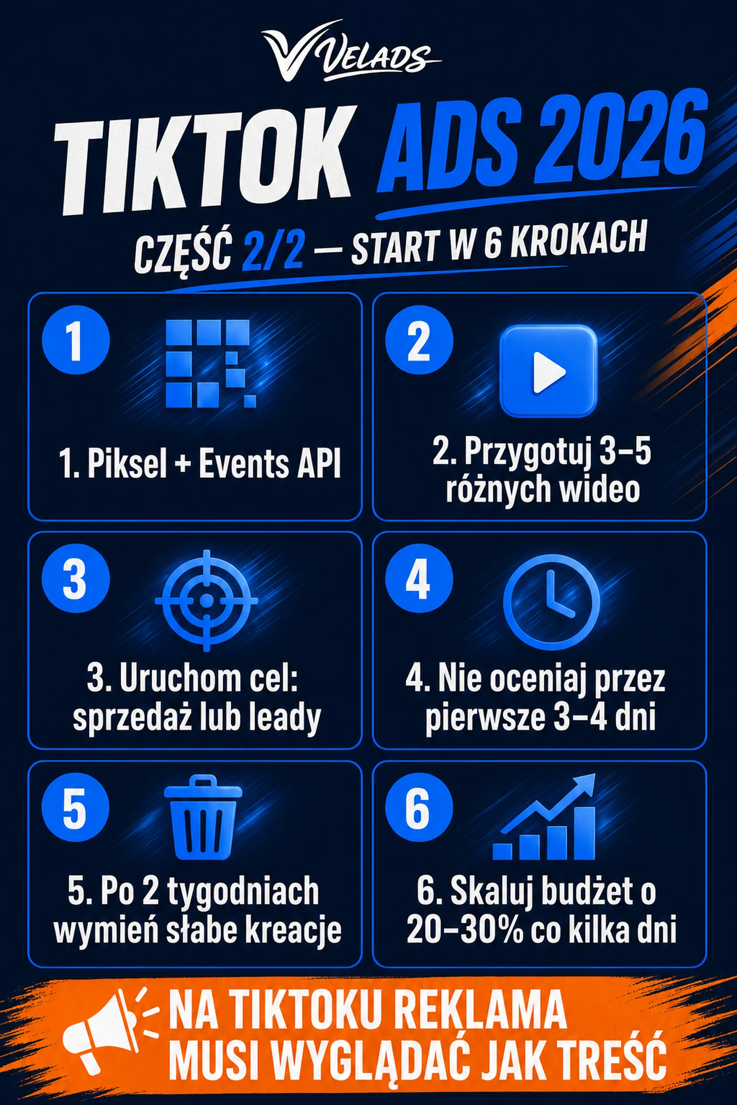 Infografika VELADS: uruchomienie kampanii TikTok Ads w 6 krokach — budżet, Smart+ i TikTok Shop.