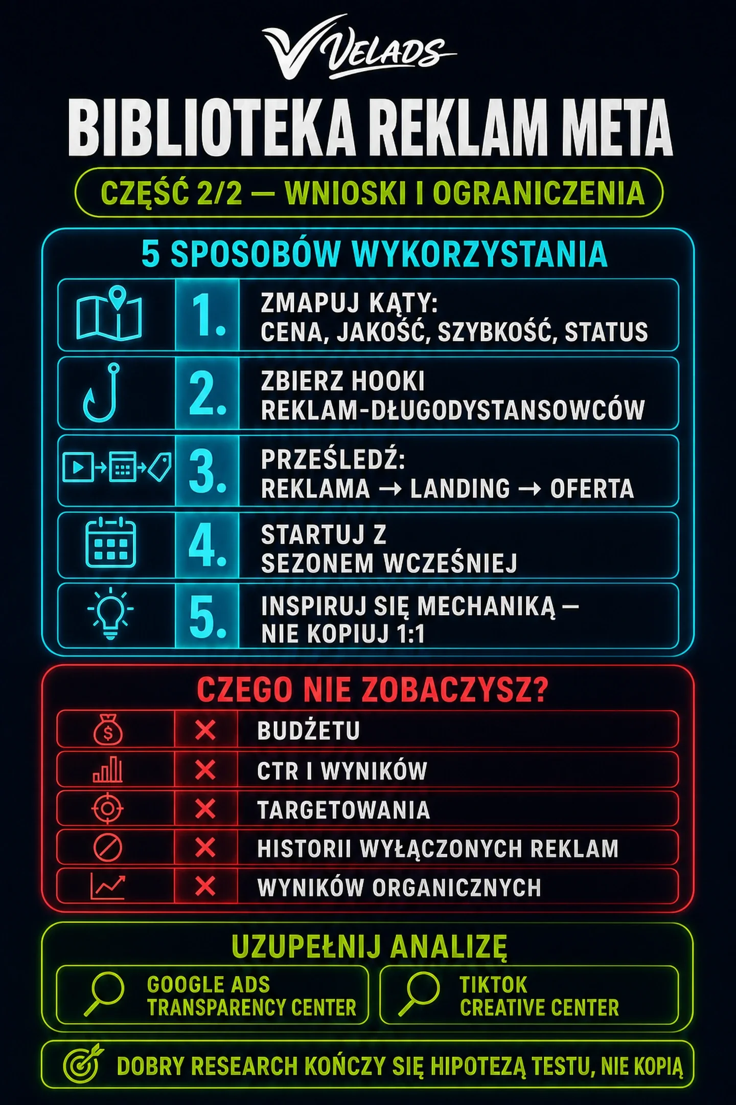 Infografika VELADS — Biblioteka reklam Meta: pytania analityczne, wnioski i ograniczenia narzędzia.