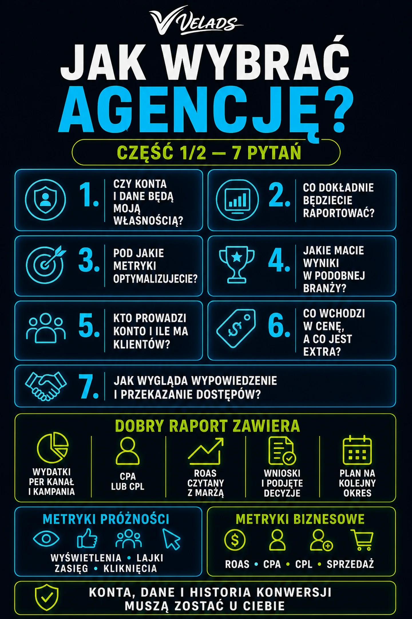 Infografika VELADS — Siedem pytań do agencji marketingowej oraz elementy dobrego raportu.