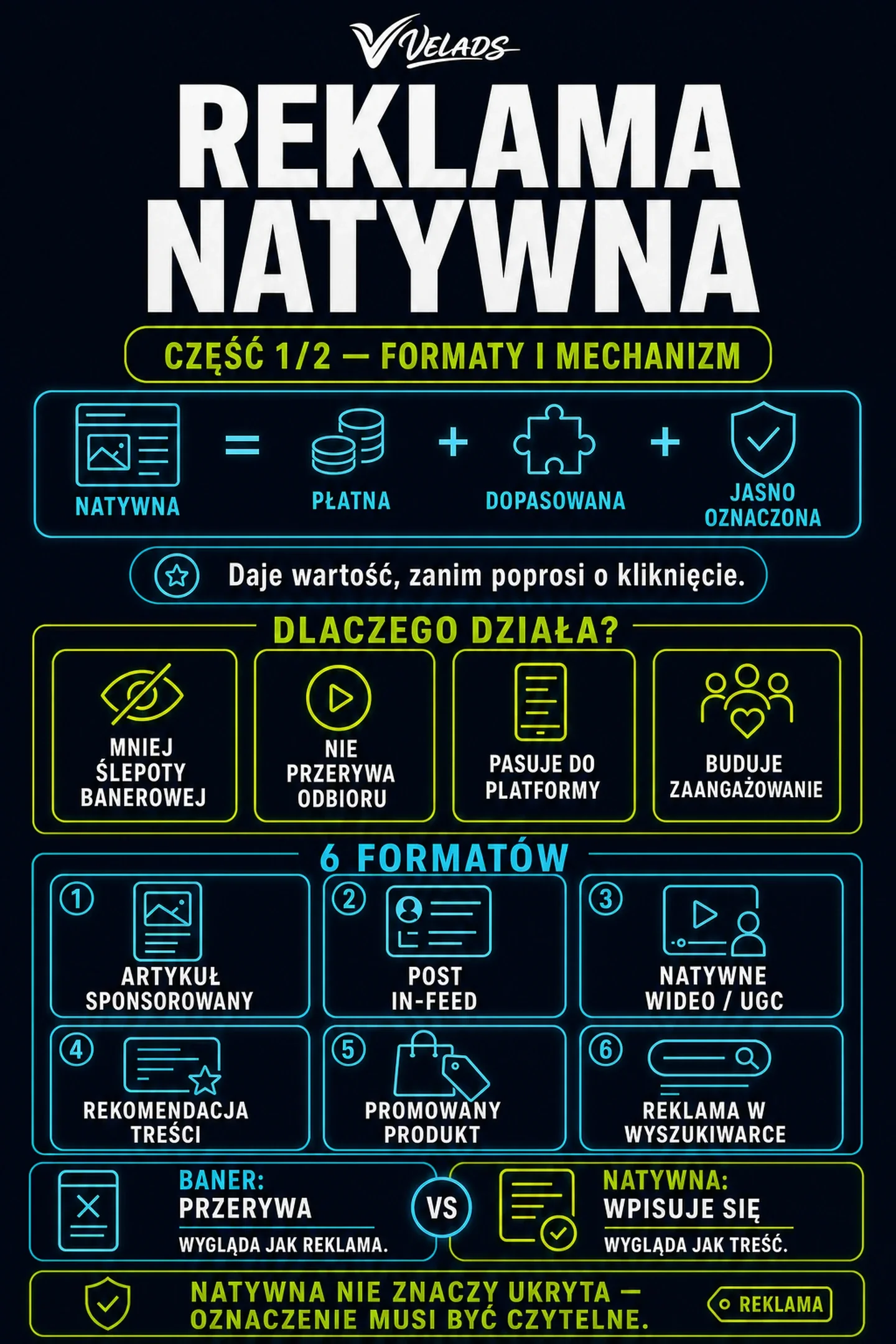 Reklama natywna — mechanizm działania i formaty: artykuł sponsorowany, reklama in-feed, natywne wideo, treści rekomendowane.