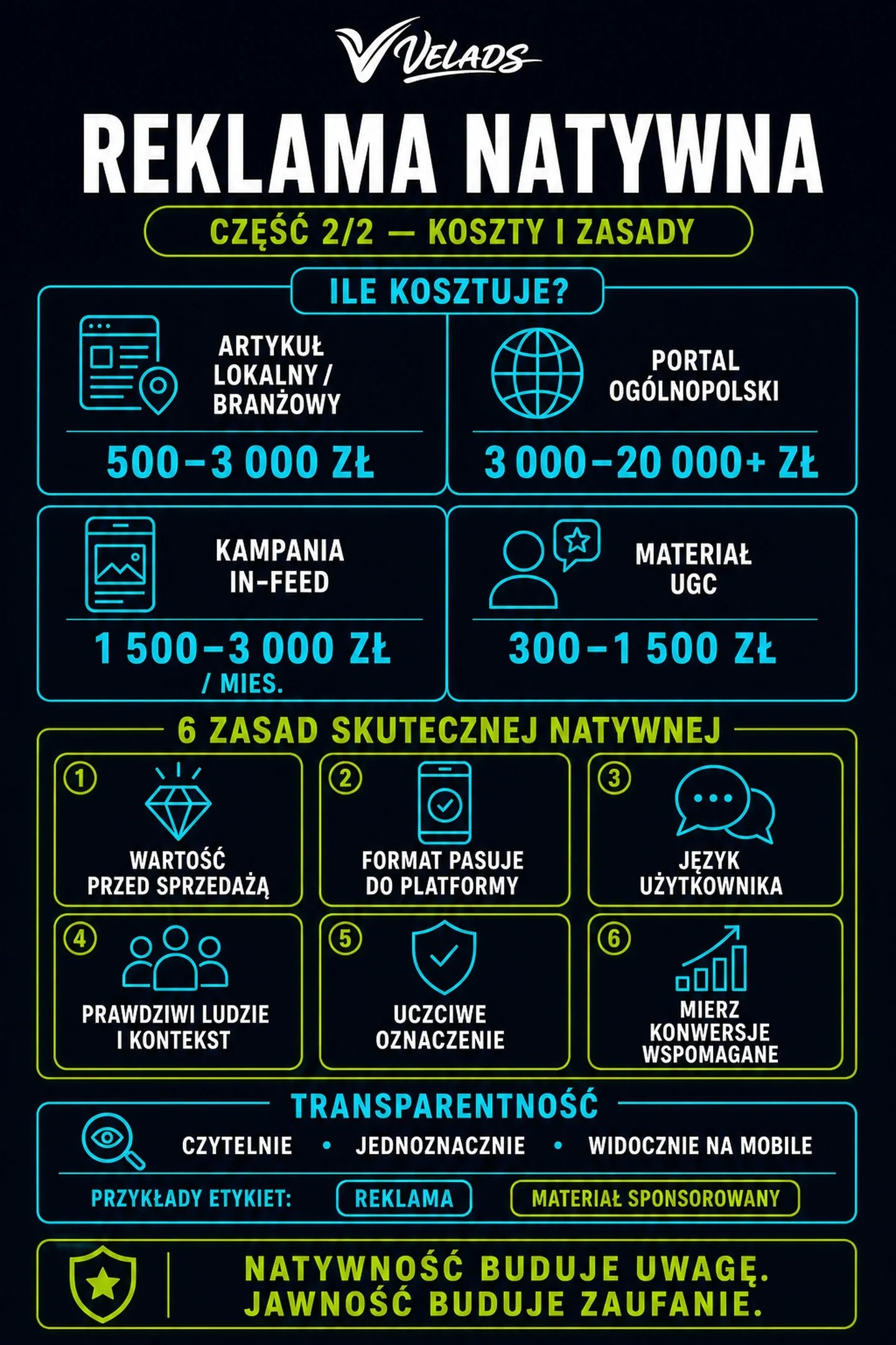 Ile kosztuje reklama natywna — stawki artykułów sponsorowanych, zasady tworzenia kreacji i wymogi oznaczania.