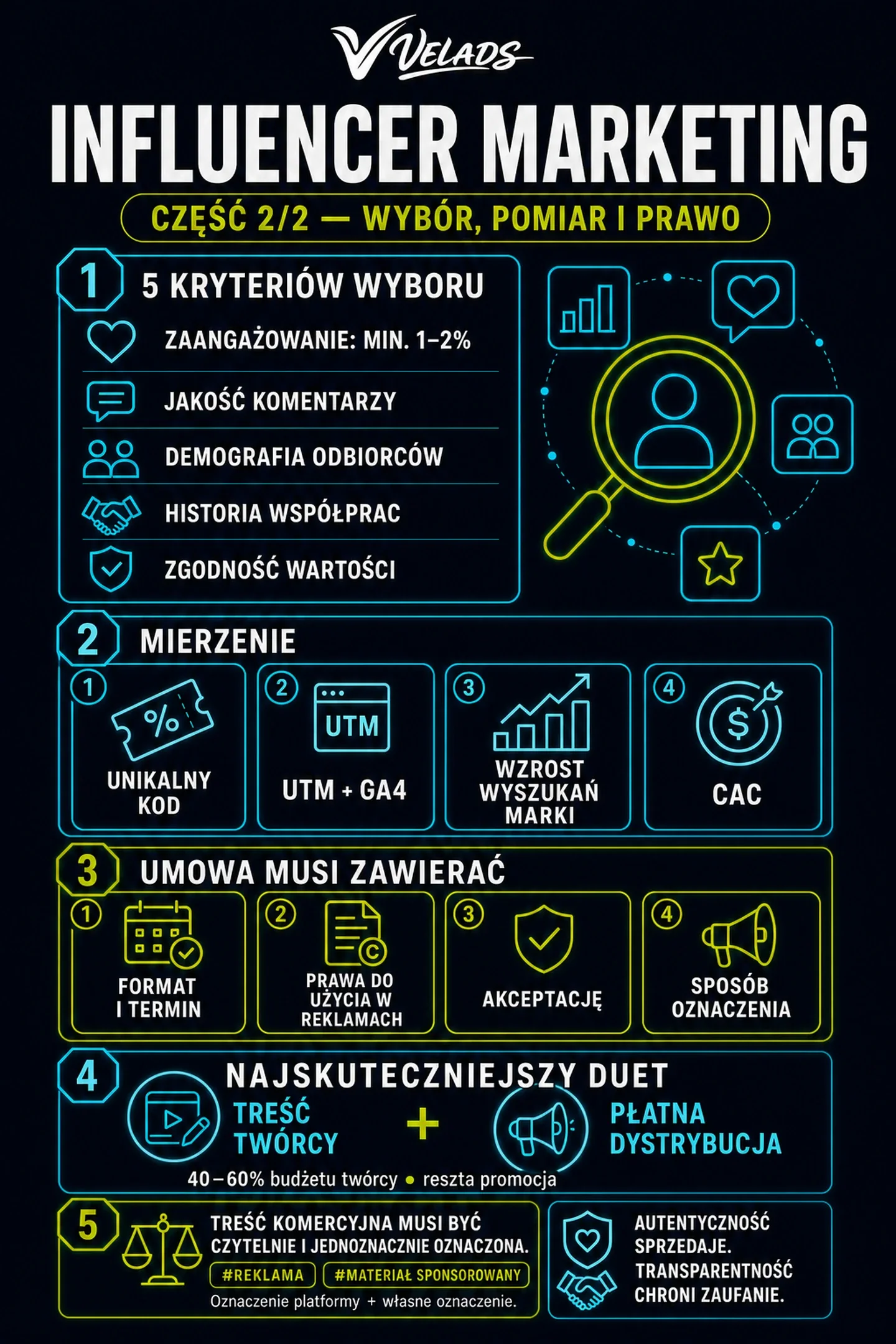 Jak wybrać influencera, mierzyć efekty współpracy i oznaczać materiały zgodnie z wytycznymi UOKiK.