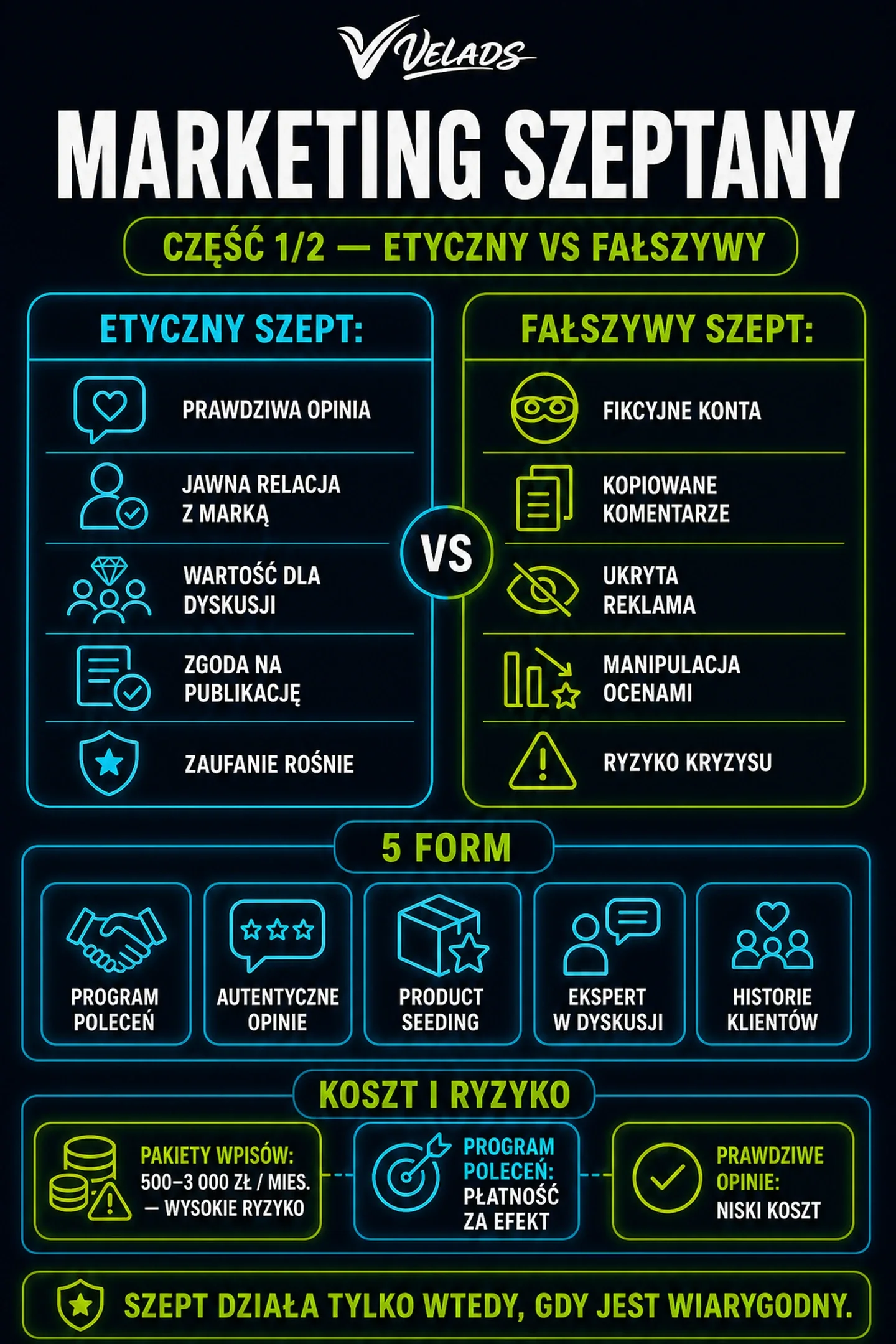 Marketing szeptany — porównanie etycznych praktyk z nielegalną kryptoreklamą oraz pięć form działania.