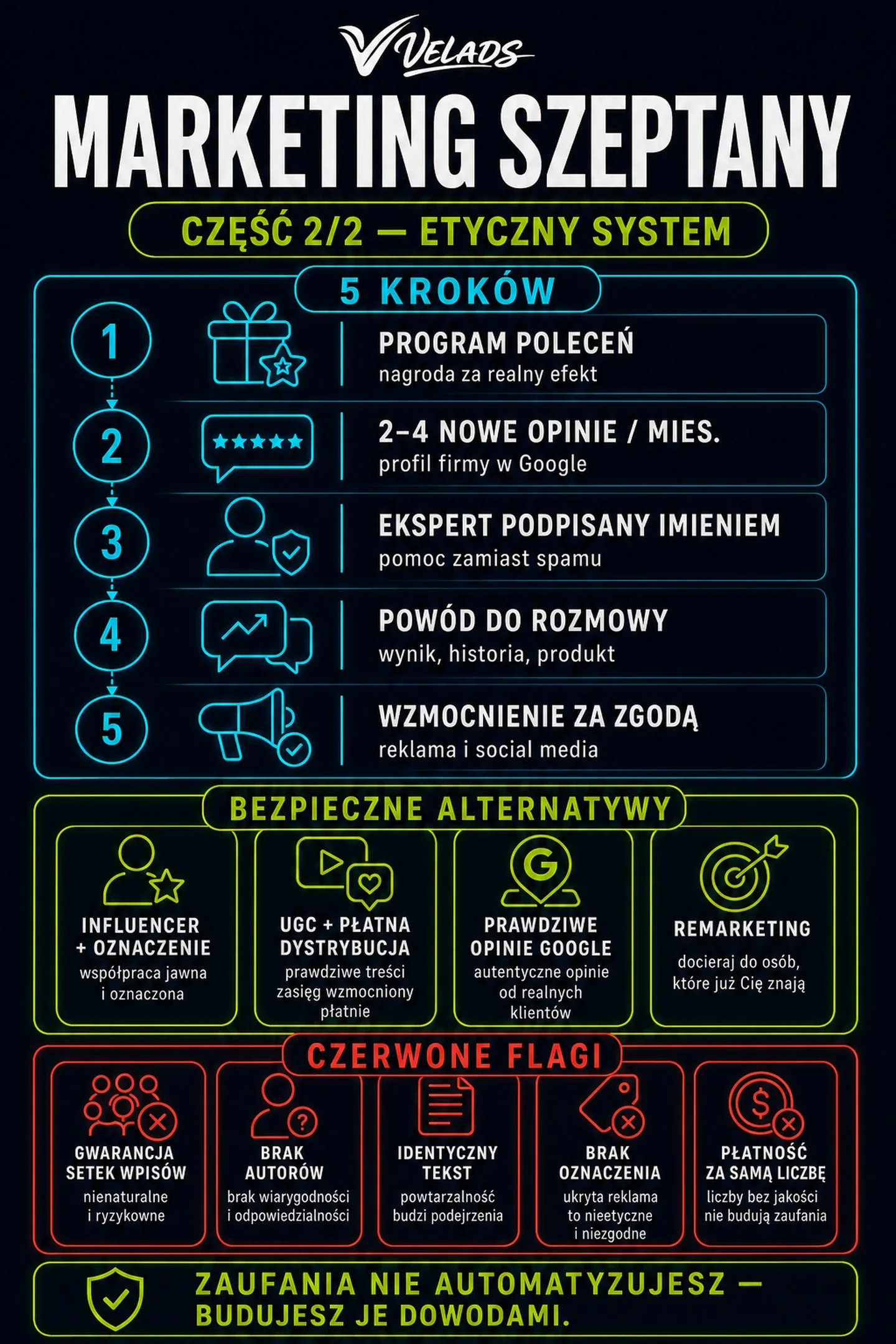 Etyczny marketing szeptany krok po kroku i skuteczniejsze alternatywy: program poleceń, opinie klientów, treści UGC.
