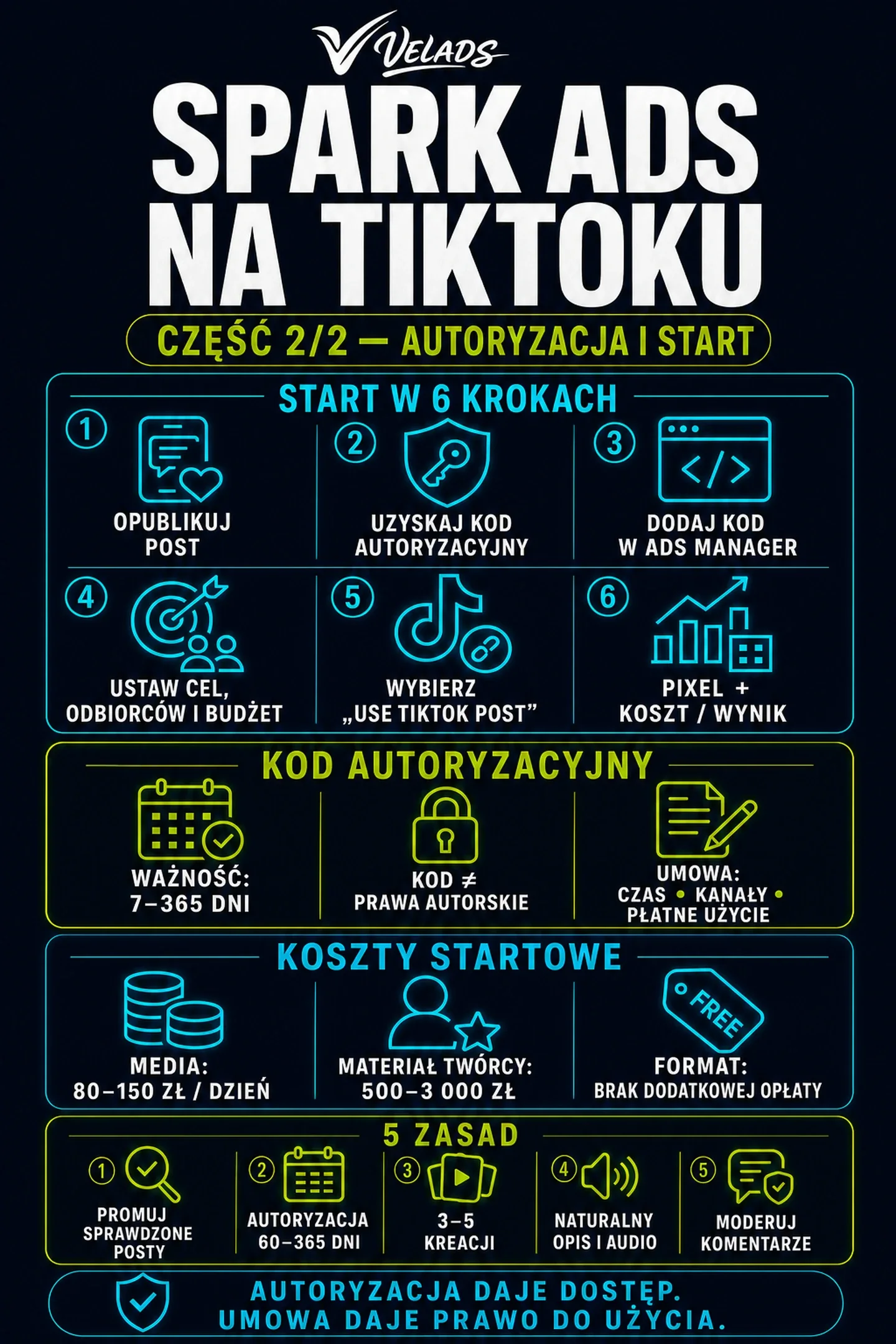 Spark Ads — kod autoryzacji od twórcy, uruchomienie kampanii TikTok krok po kroku i dobre praktyki.