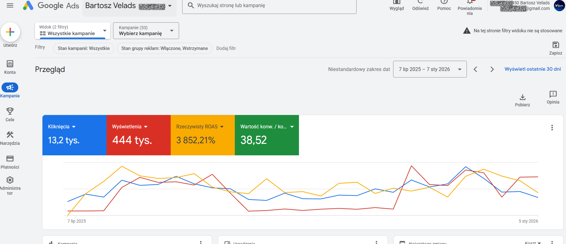 Panel Google Ads — przegląd kampanii sklepu z meblami premium: 13,2 tys. kliknięć, 444 tys. wyświetleń, 3 852,21% rzeczywistego ROAS, 38,52 wartości konwersji na koszt.