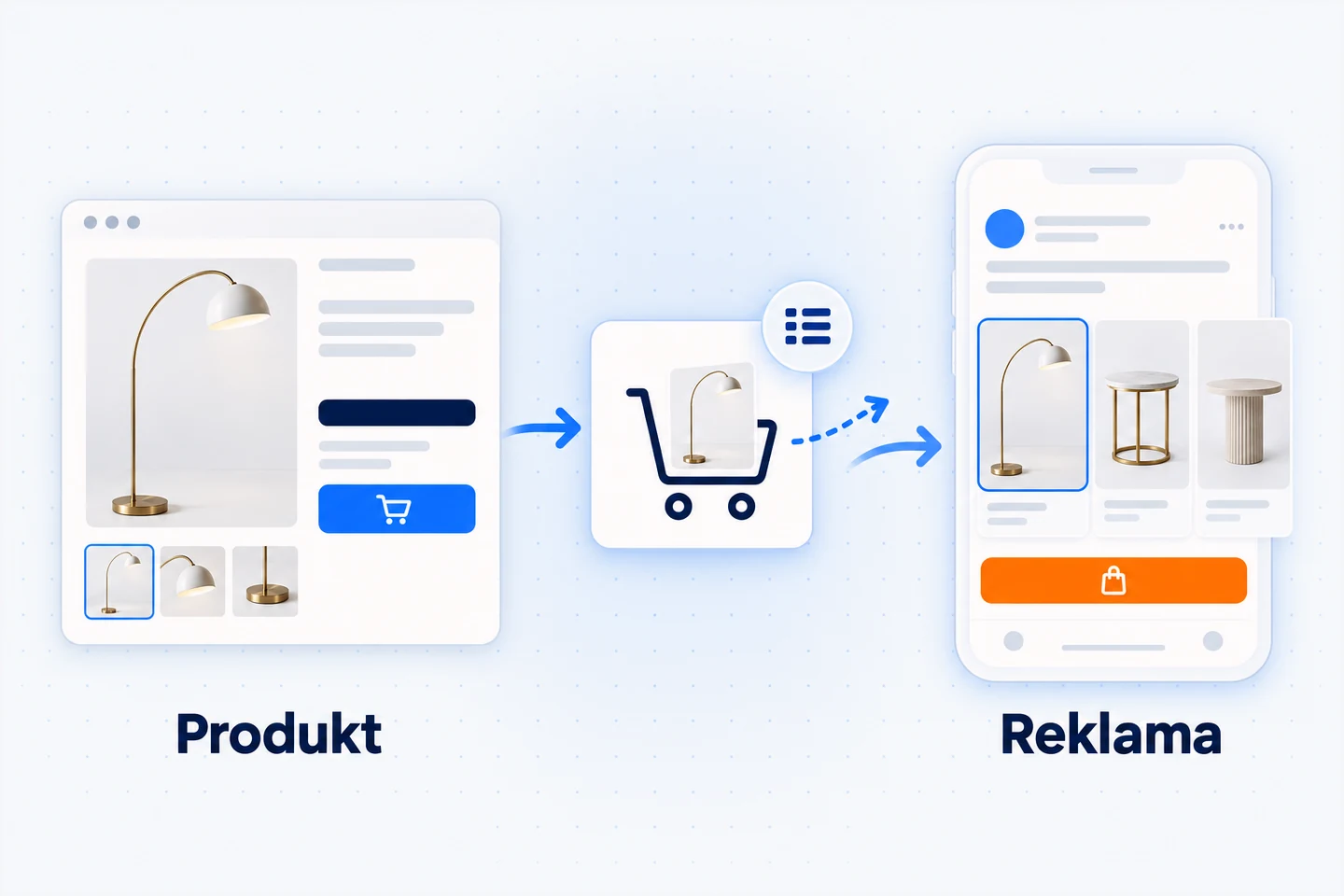 Remarketing dynamiczny: produkt oglądany w sklepie wraca do klienta jako reklama w karuzeli z katalogu
